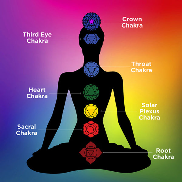7 Chakras
